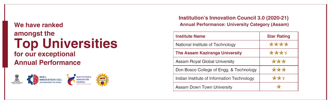 Kaziranga University  KU fornt